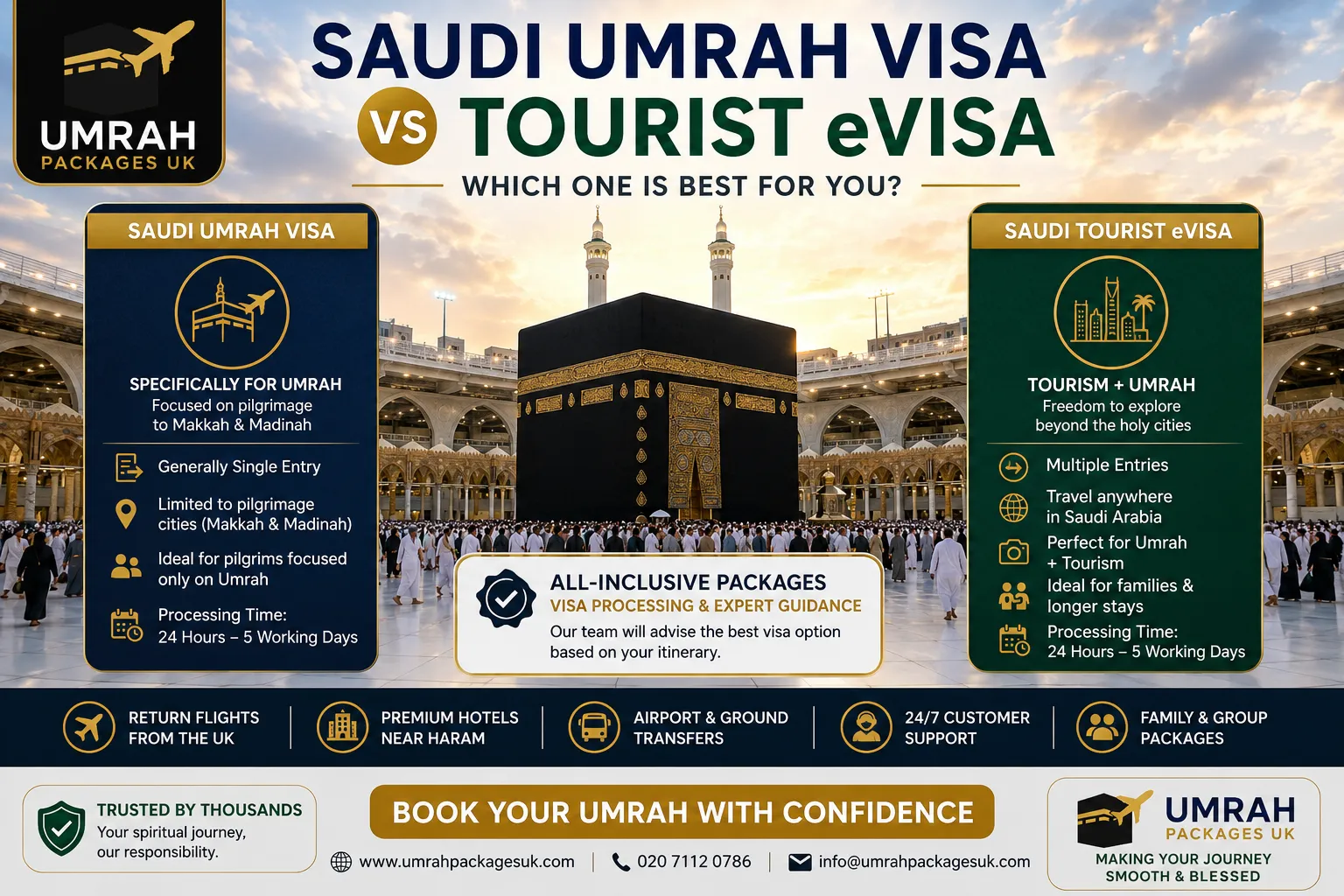 Saudi tourist eVisa vs Saudi Umrah Visa comparison infographic for UK pilgrims planning Umrah with visa processing guidance.