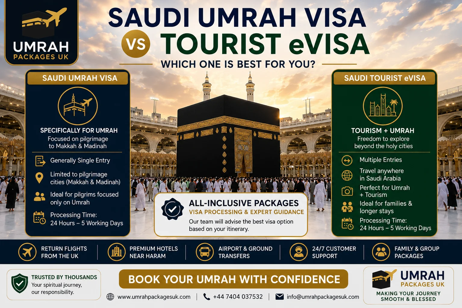 Saudi tourist eVisa vs Saudi Umrah Visa comparison infographic for UK pilgrims planning Umrah with visa processing guidance.